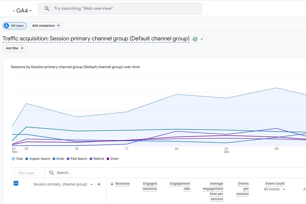 Google Analytics