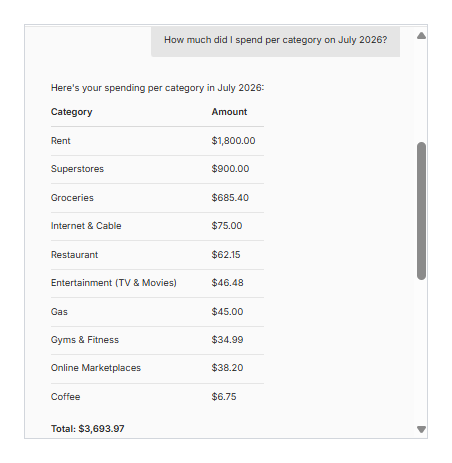 Chat - Expenses by Category